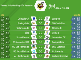 18 equipos pelearán por ascender. BeSoccer
