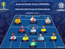 Le onze idéal de la Copa América. CONMEBOL