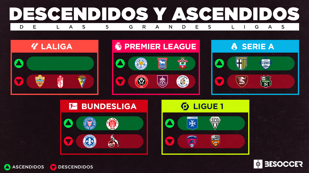 Descendidos y ascendidos de las 5 grandes ligas