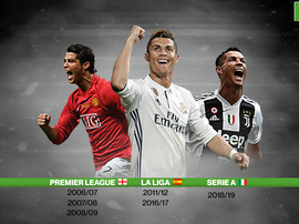 Cristiano Ronaldo é o primeiro a vencer três Ligas. BeSoccer