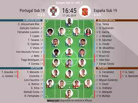 Alineaciones de Portugal y España para el Europeo Sub 19. BeSoccer