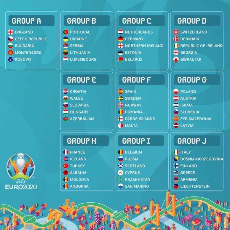 Así quedan los 10 grupos de la Eurocopa 2020 - BeSoccer