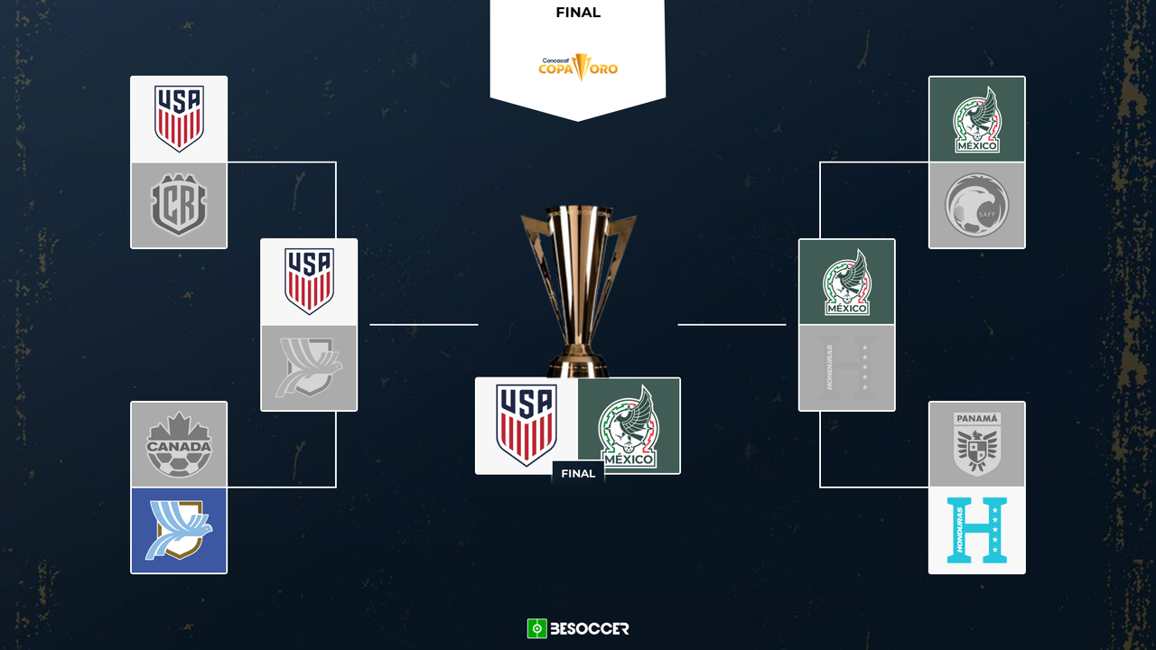 Estados Unidos-México, la final de Copa Oro entre Pochettino y Aguirre
