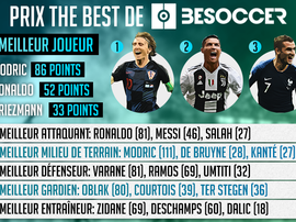 Luka Modric fait un doublé. BeSoccer