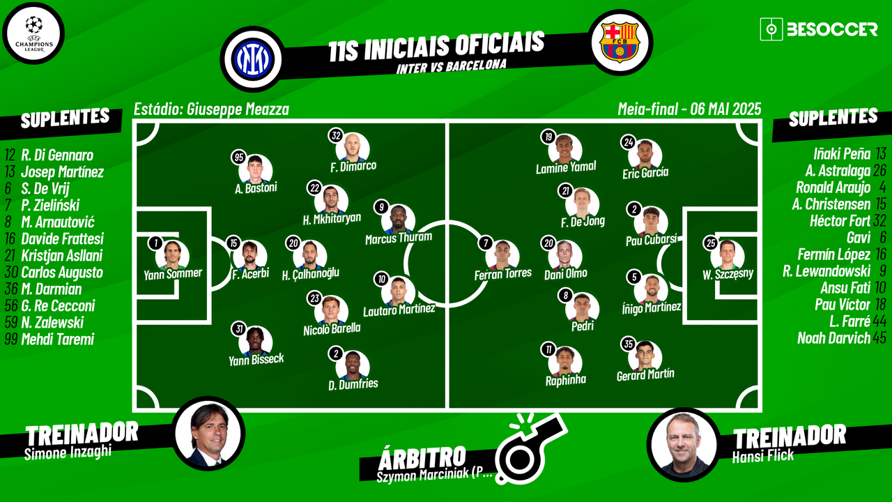 Assim vivemos o Inter - Barcelona