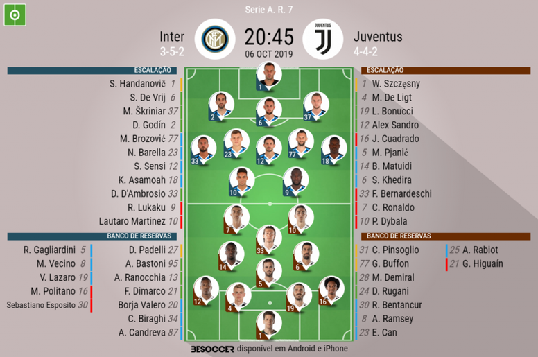 Inter De Milao Juventus Ao Minuto Besoccer