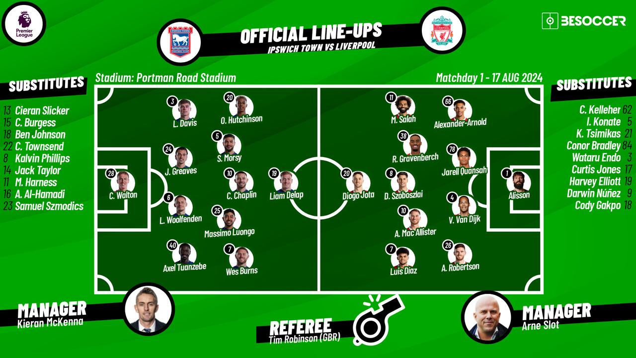 Ipswich Town v Liverpool - as it happened
