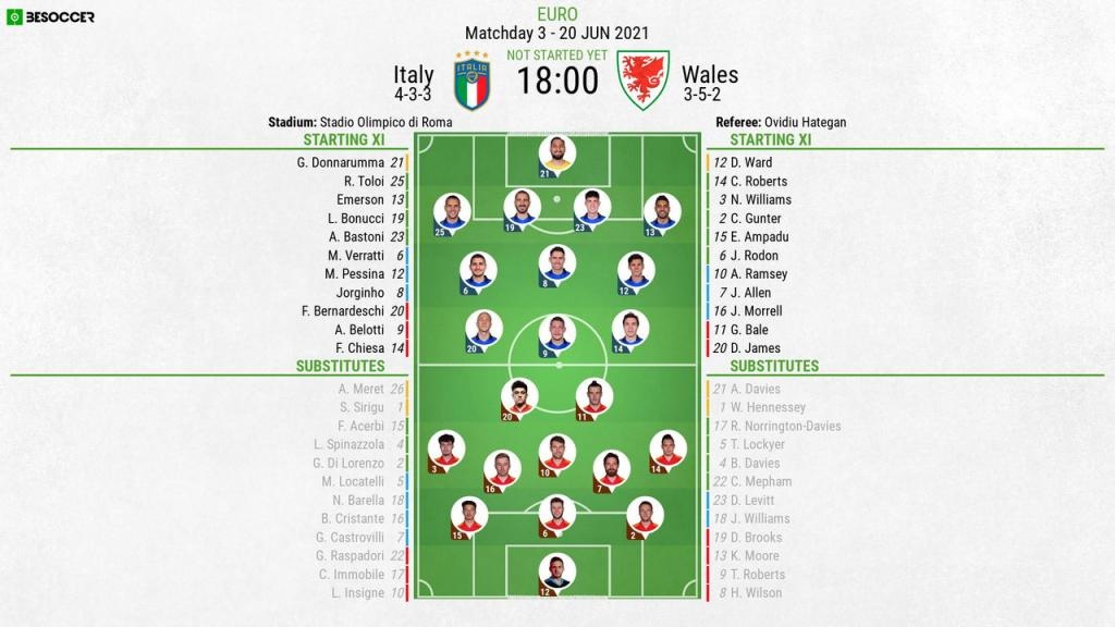 Italy V Wales As It Happened