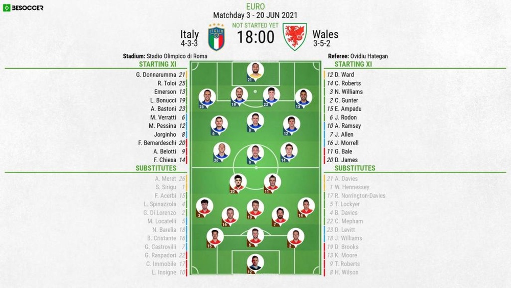 Italy V Wales As It Happened Italy V Wales As It Happened