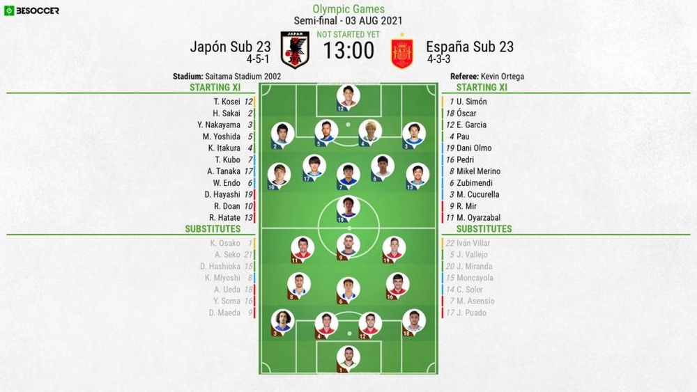 Japan U23 V Spain U23s As It Happened Japan U23 V Spain U23s As It Happened