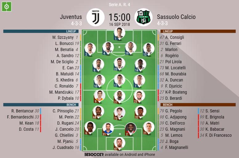Juventus V Sassuolo Calcio As It Happened Besoccer