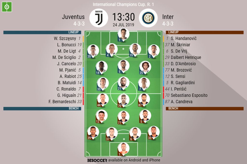 international champions cup 2019 juventus