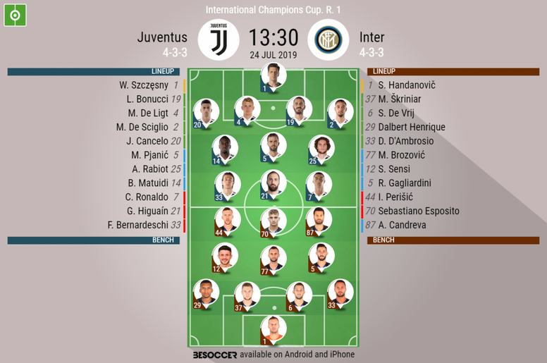 Juventus V Inter As It Happened Besoccer