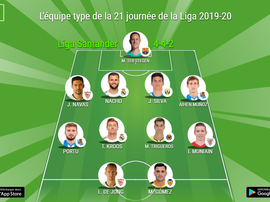 L'équipe type de BeSoccer pour la 21e journée de Liga 2019-20. BeSoccer