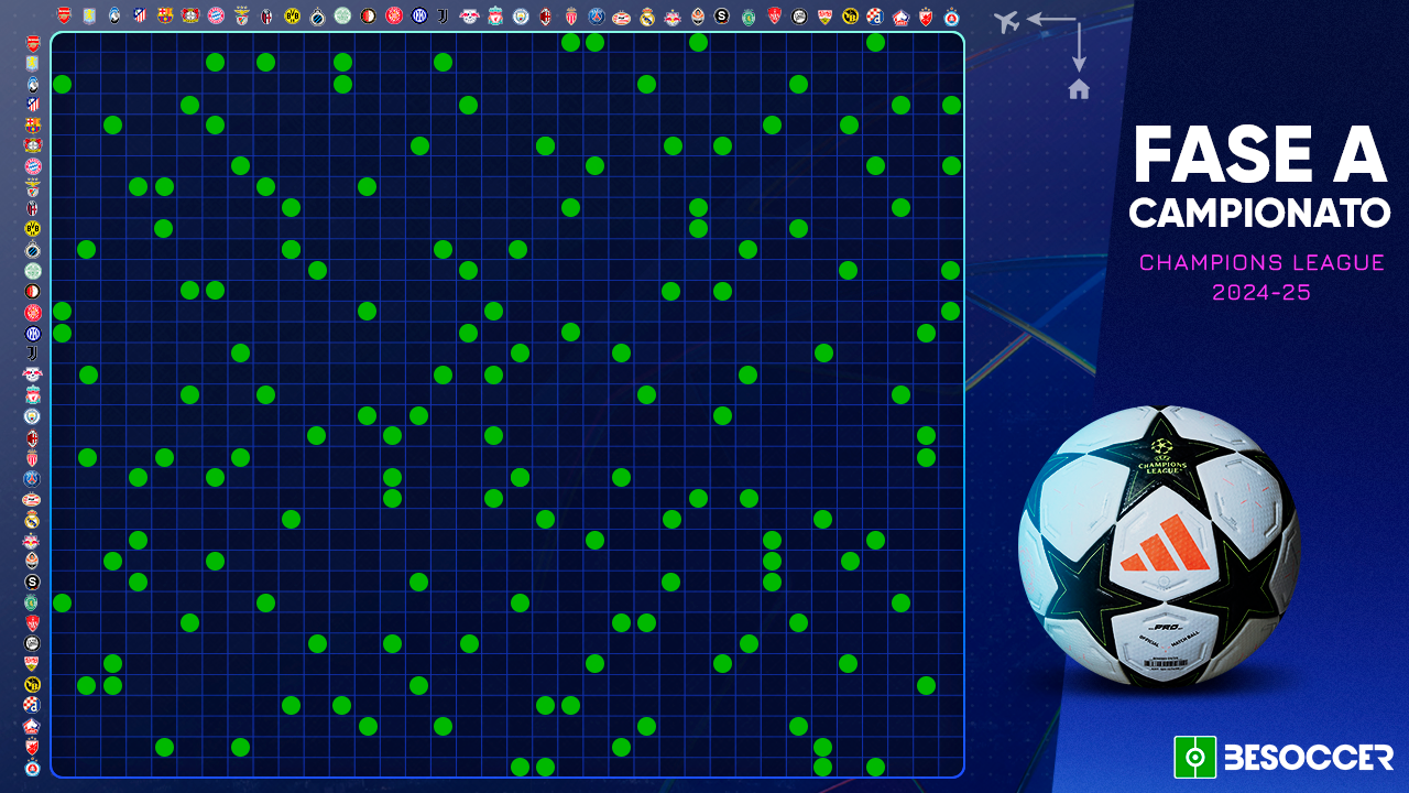 Svelati gli accoppiamenti della Champions League 2024-25