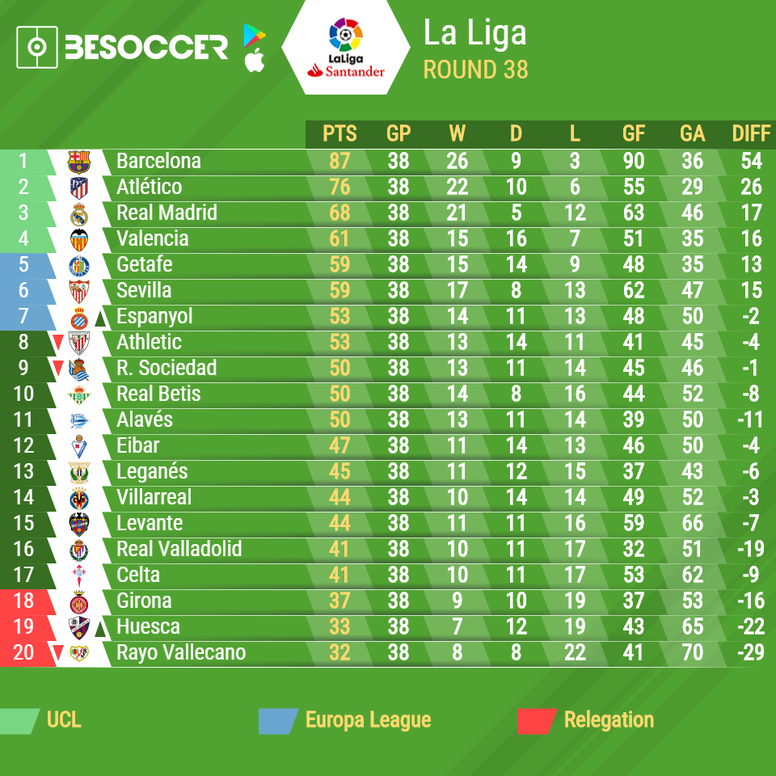 La Liga 2018 19 Final Table Besoccer