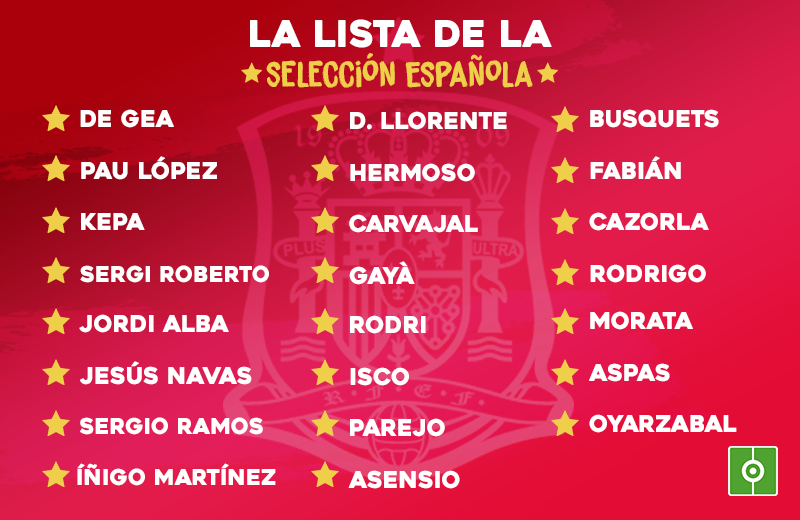Cazorla gran novedad de una lista con Isco. BeSoccer