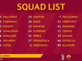 La lista dei convocati della Roma. Twitter/ASRoma