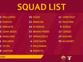 La lista dei convocati della Roma. Twitter/ASRoma