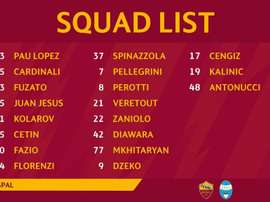 La lista dei convocati di Roma-Spal. TwitterAsRoma