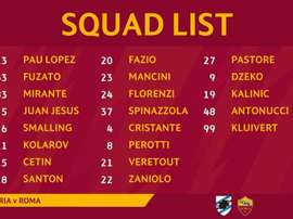 La lista dei convocati della Roma. Twitter/ASRoma