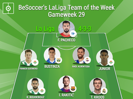 The Team of the Week. BeSoccer