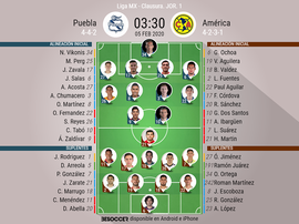 Sigue el directo del Puebla-América. BeSoccer