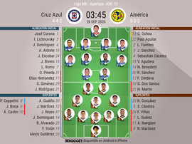 Sigue el directo del Cruz Azul-América. BeSoccer