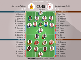 Ya tenemos alineaciones para el partido. BeSoccer