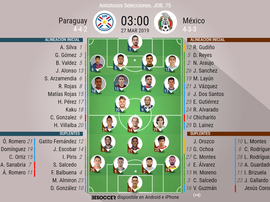 Los onces confirmados del Paraguay-México amistoso del 27-03-2019. BeSoccer