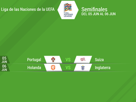 Cuatro equipos, a por el título. BeSoccer