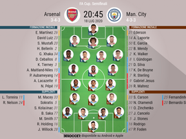 Le formazioni di Arsenal-Manchester City. BeSoccer