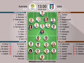 Le formazioni di Australia-Italia. BeSoccer