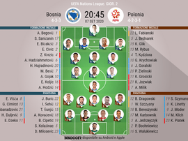 Le formazioni ufficiali di Bosnia-Polonia. BeSoccer