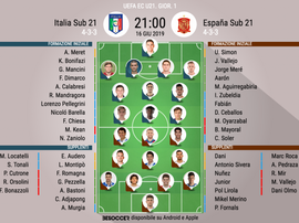 Le formazioni di Italia-Spagna Under 21. BeSoccer