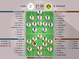 Le formazioni ufficiali di Lazio-Borussia Dortmund. BeSoccer