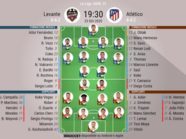 Le formazioni di Levante-Atletico Madrid. BeSoccer