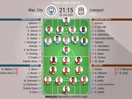 Le formazioni di Manchester City-Liverpool BeSoccer