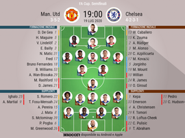 Le formazioni di Manchester United-Chelsea. BeSoccer
