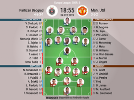 Le formazioni di Partizan-Manchester United. BeSoccer