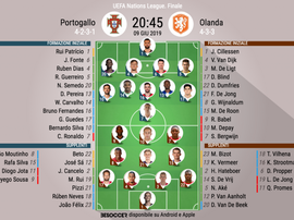 Le formazioni di Portogallo-Olanda. BeSoccer