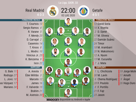 Le formazioni di Real Madrid-Getafe. BeSoccer