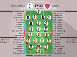 Le formazioni di Tottenham-Arsenal. BeSoccer