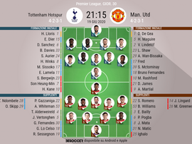 Le formazioni ufficiali di Tottenham-Manchester United. BeSoccer