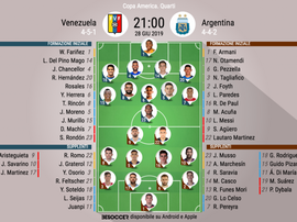 Le formazioni di Venezuela-Argentina. BeSoccer
