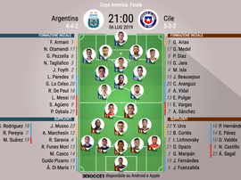 Le formazioni iniziali di Argentina-Cile9. BeSoccer