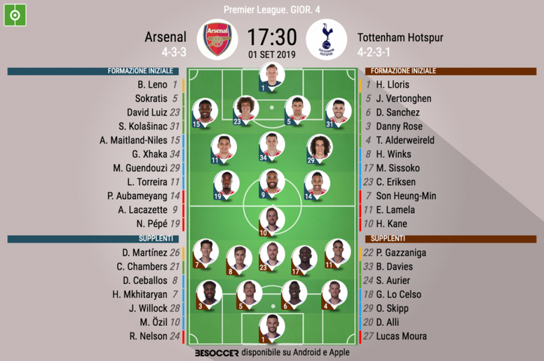 Arsenal Con Un Tridente D Oro Eriksen Torna Titolare Besoccer