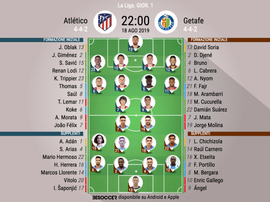 Le formazioni iniziali di Atletico-Getafe. BeSoccer