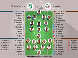 Le formazioni iniziali di Costa D'Avorio-Algeria. BeSoccer
