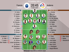 Le formazioni iniziali di Francia-Andorra. BeSoccer